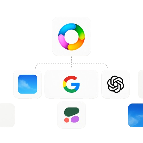 AI Integrations